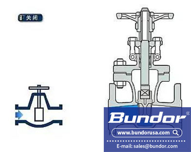 Working principle of gate valve