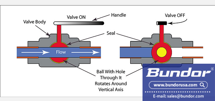 Ball valve